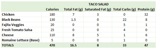 Chipotle-Taco-Salad-Nutrition