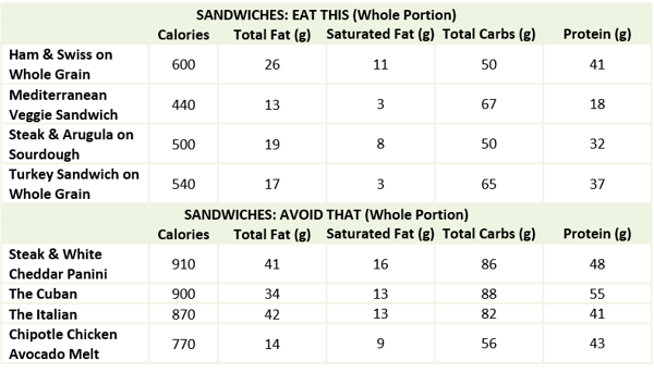 Panera-Nutrition-Sandwiches