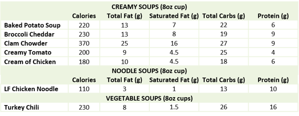 Panera-Nutrition-Soup
