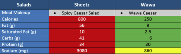 Wawa-Nutrition-Sheetz-Nutrition-Salads