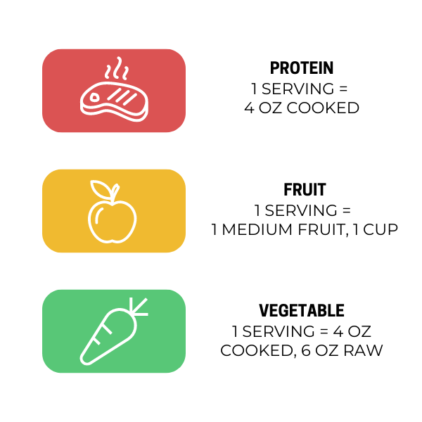 portion guide 1-1