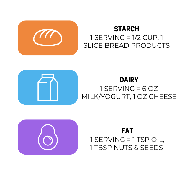 portion guide 2