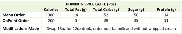 Starbucks-Nutrition-Pumpkin-Spice-Latte