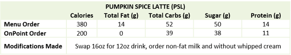 Starbucks-Nutrition-Pumpkin-Spice-Latte