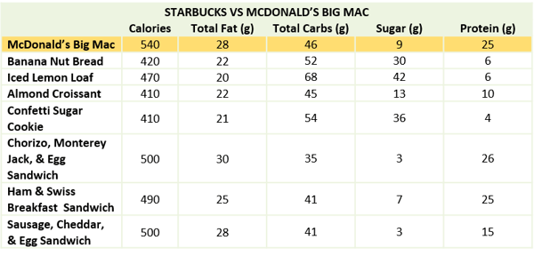 Starbucks-Nutrition-Bakery